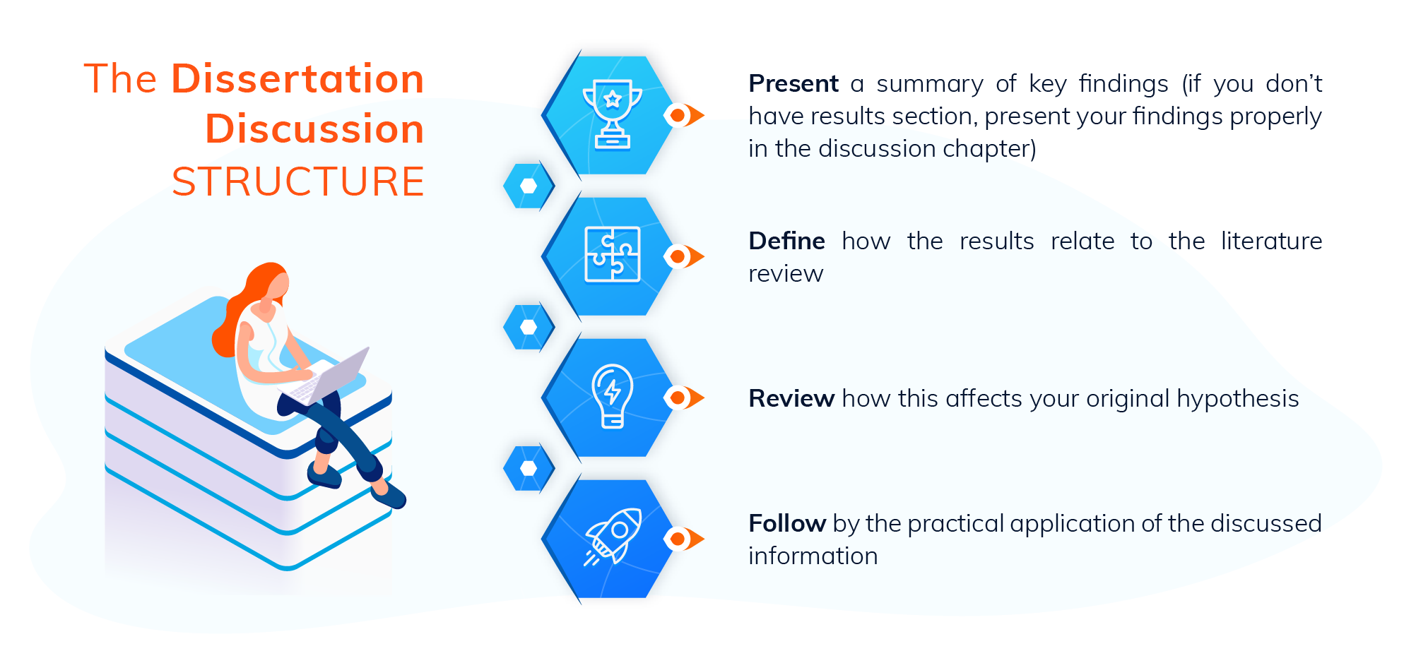 how to write discussion dissertation