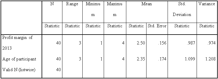 descriptive statistics